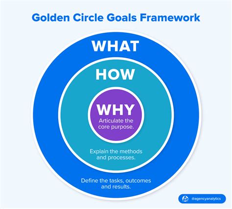 what is golden goal in zoom